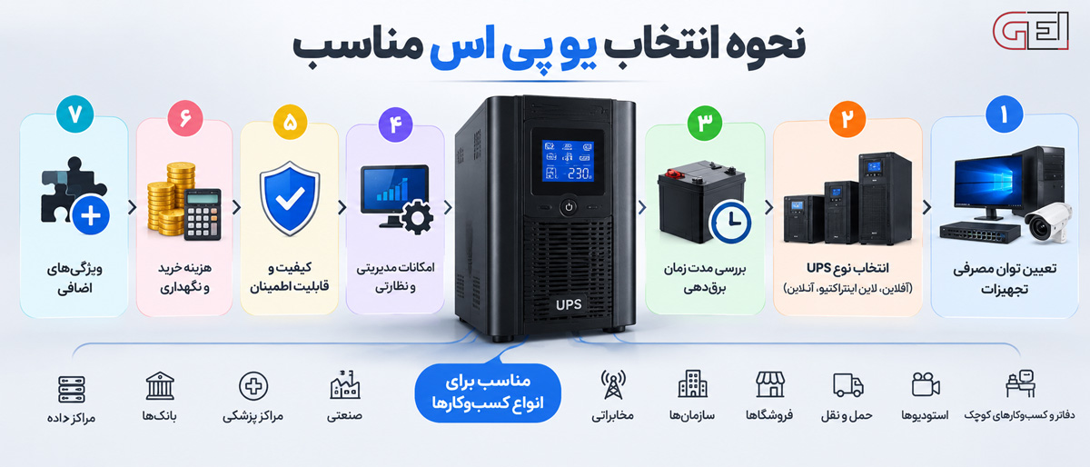 نحوه انتخاب یو پی اس مناسب