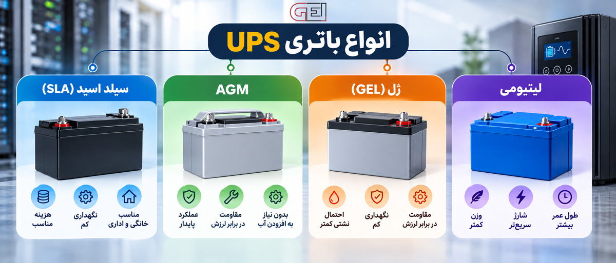 انواع باتری UPS