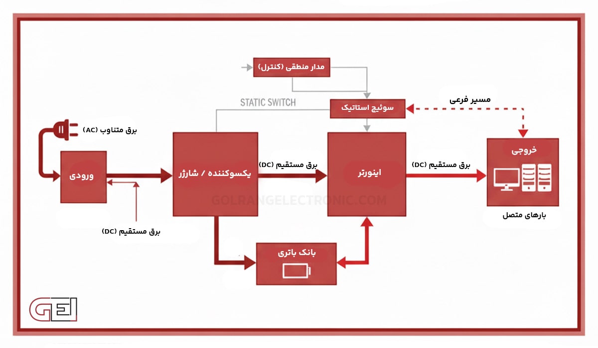 دستگاه یو پی اس UPS