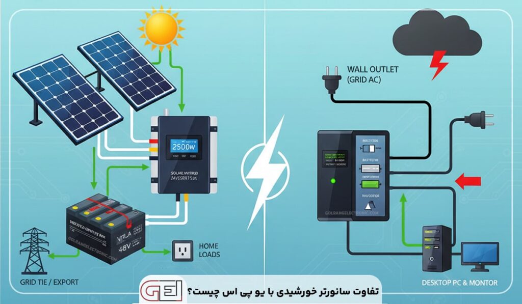 تفاوت سانورتر خورشیدی با یو پی اس چیست؟