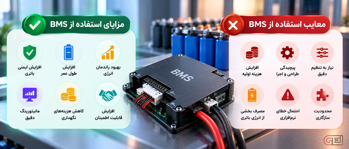 بی ام اس