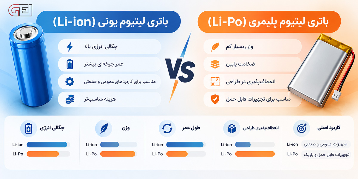 تفاوت باتری لیتیوم یونی و پلیمری