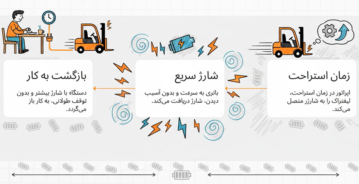باتری لیتیومی