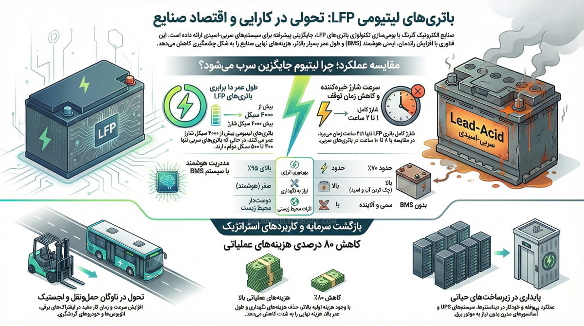 باتری لیتیومی