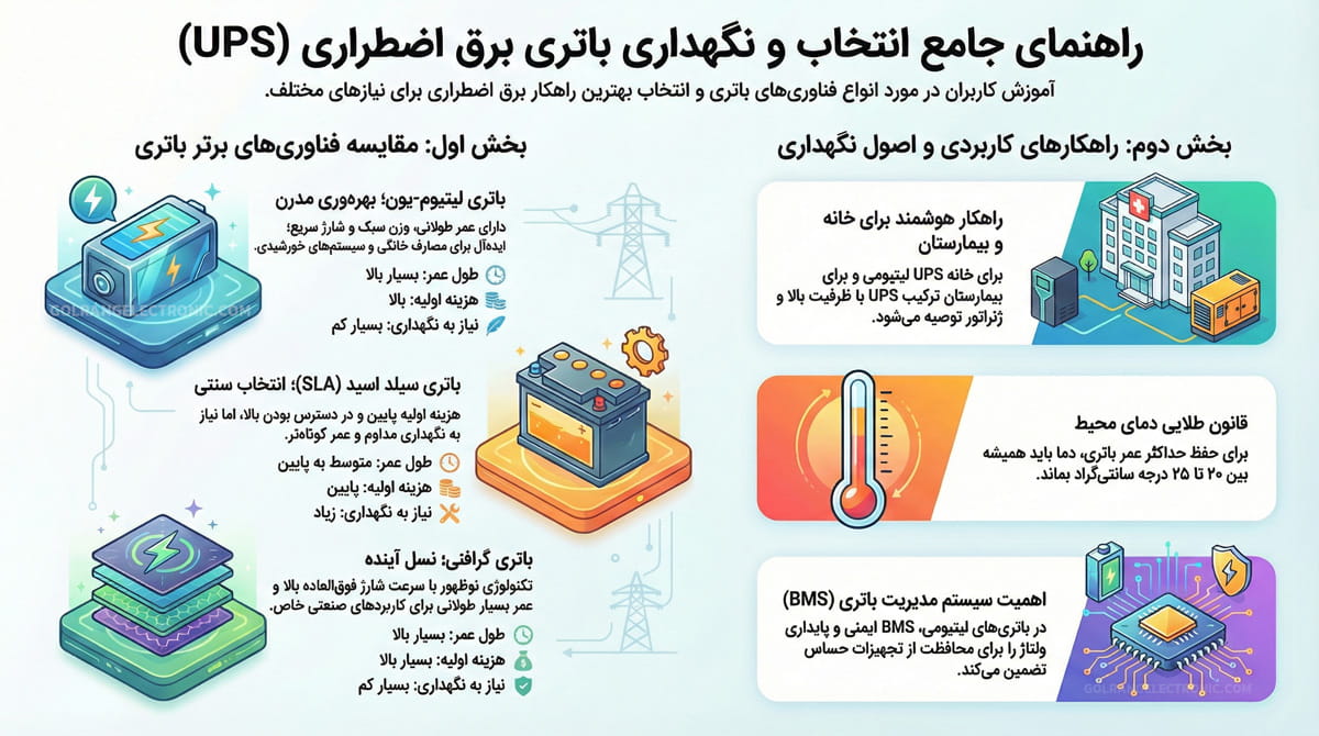 برق اضطراریی