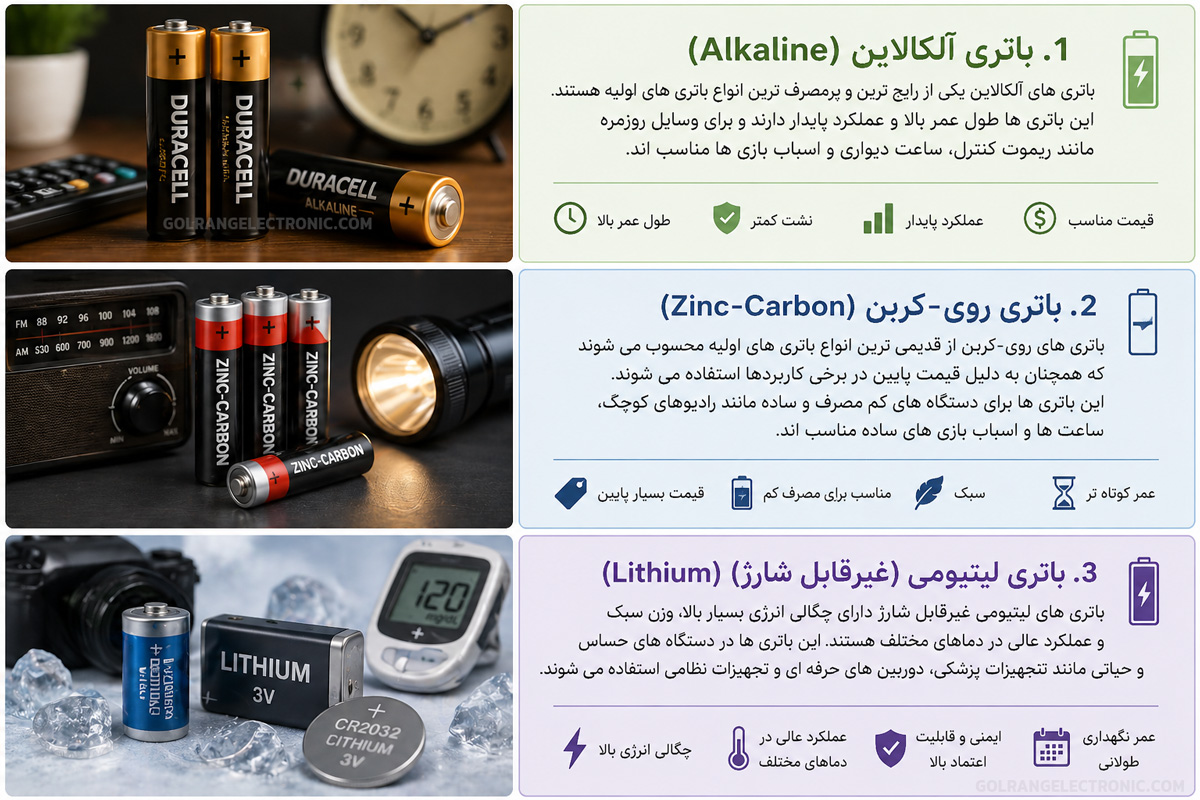 باتری های اولیه