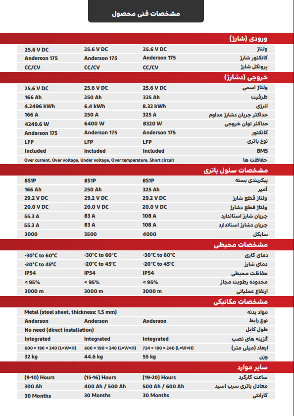 باتری پالت تراک