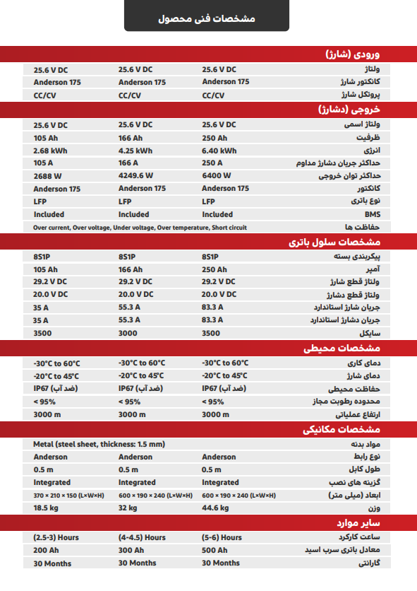 مشخصات فنی اسکرابر