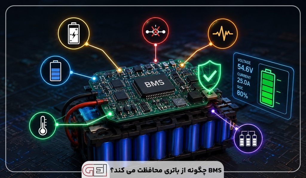 BMS چگونه از باتری محافظت می کند؟