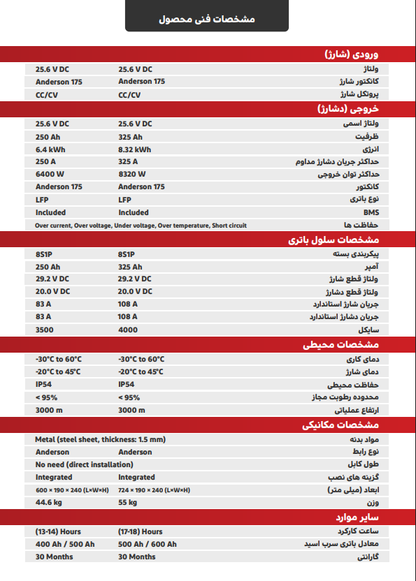 باتری استاکر