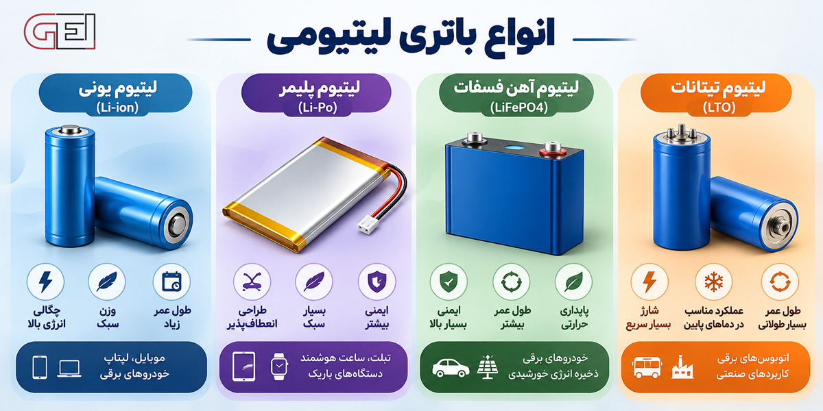 انواع باتری لیتیومی