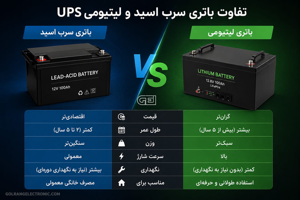 تفاوت باتری سرب اسید و لیتیومی UPS