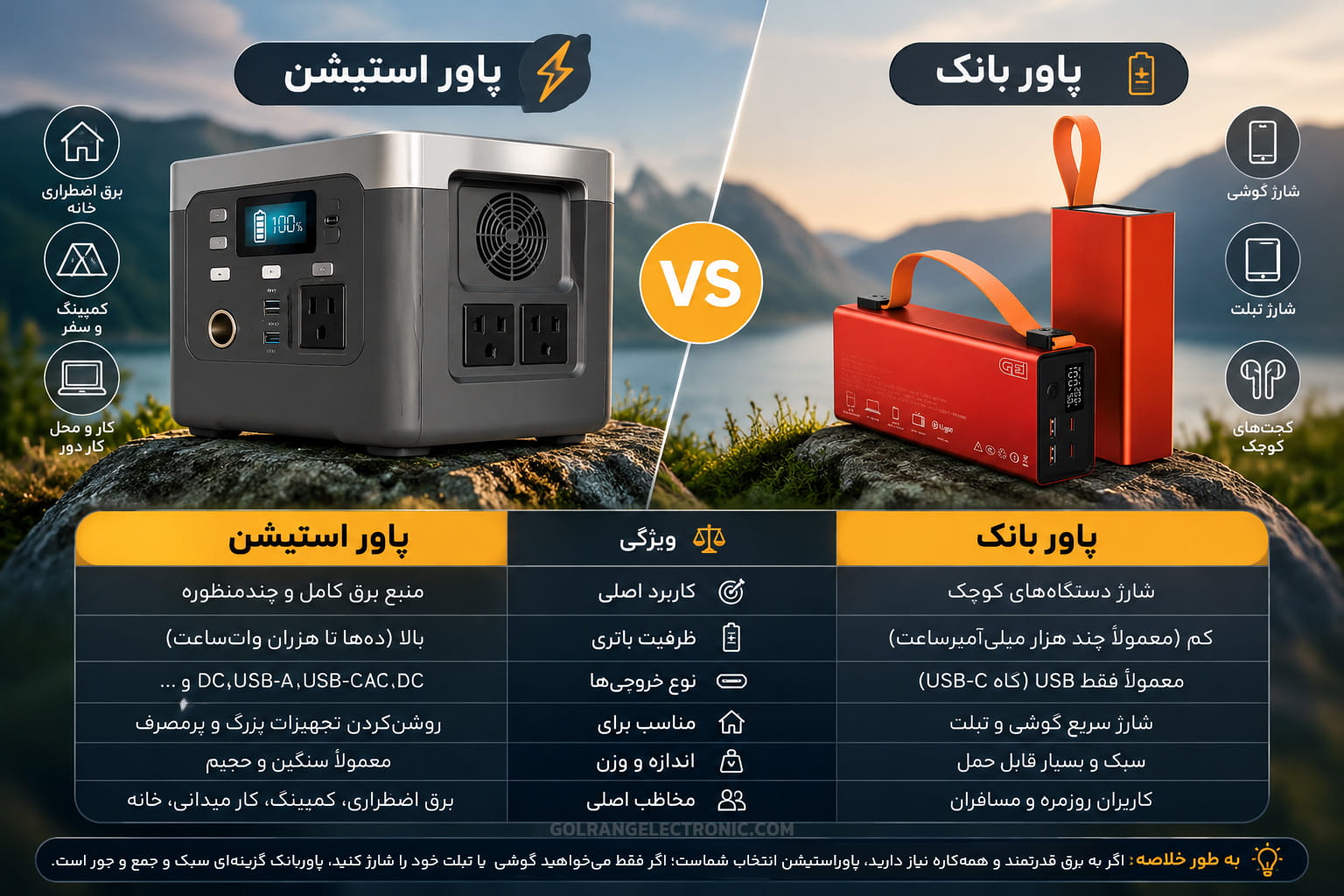 تفاوت پاور استیشن با پاور بانک