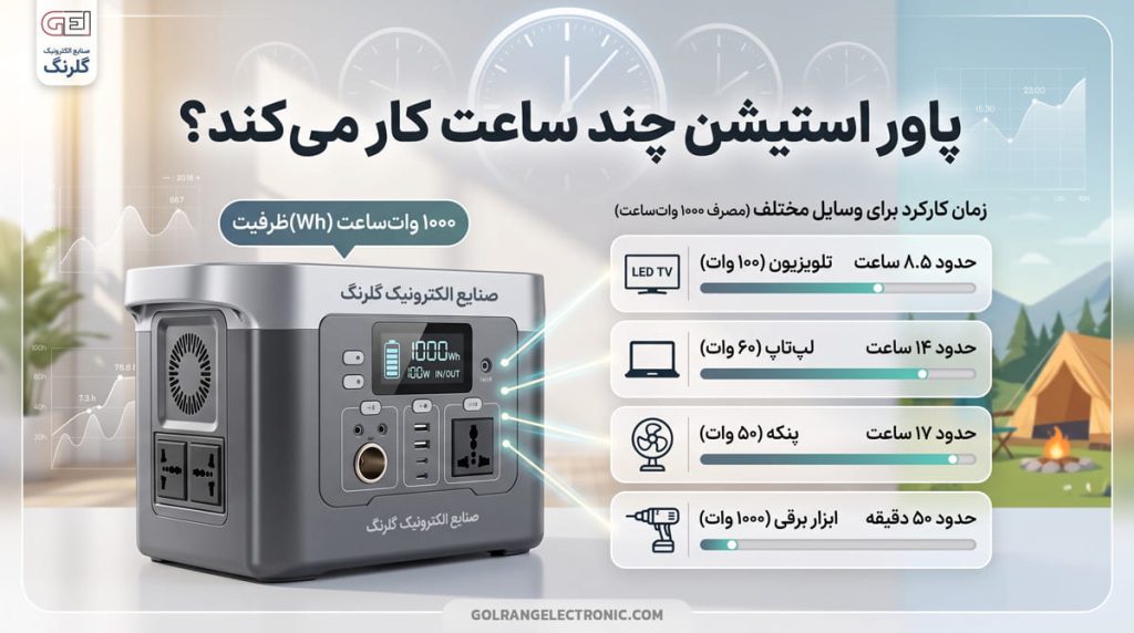 پاور استیشن چند ساعت کار میکند؟ (جدول مقایسه)