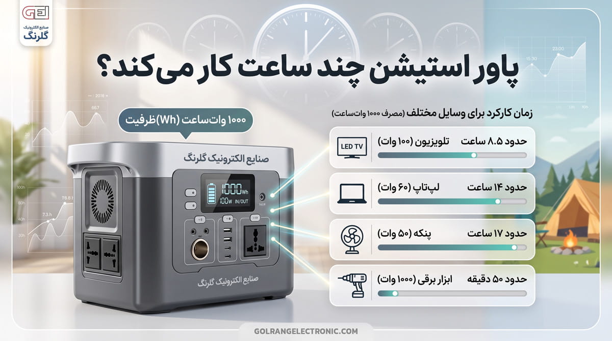 پاور استیشن چند ساعت کار میکند؟ (جدول مقایسه)