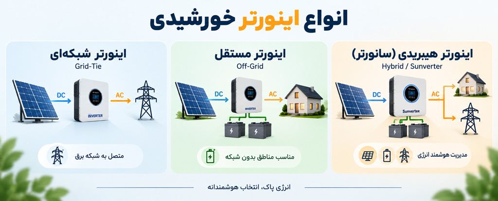 انواع اینورتر خورشیدی (سولار) و سانورتر