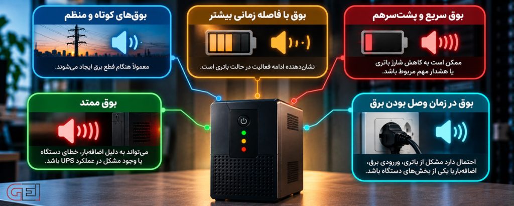 انواع بوق دستگاه یو پی اس