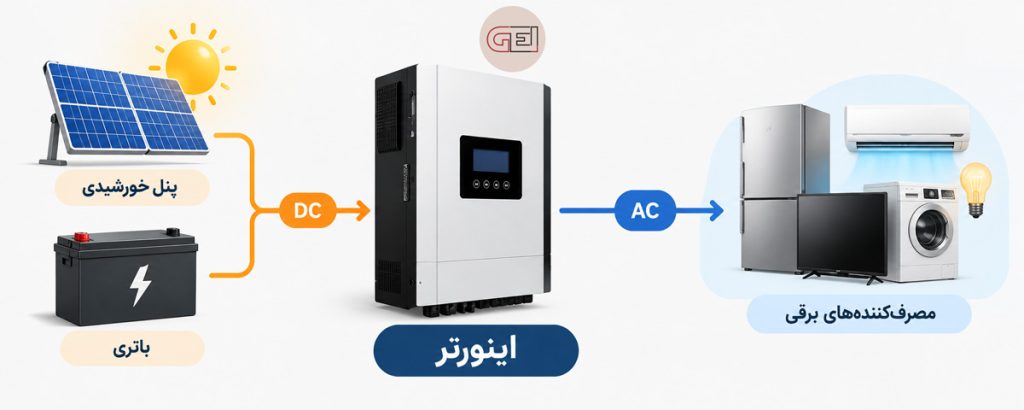 اینورتر چیست؟