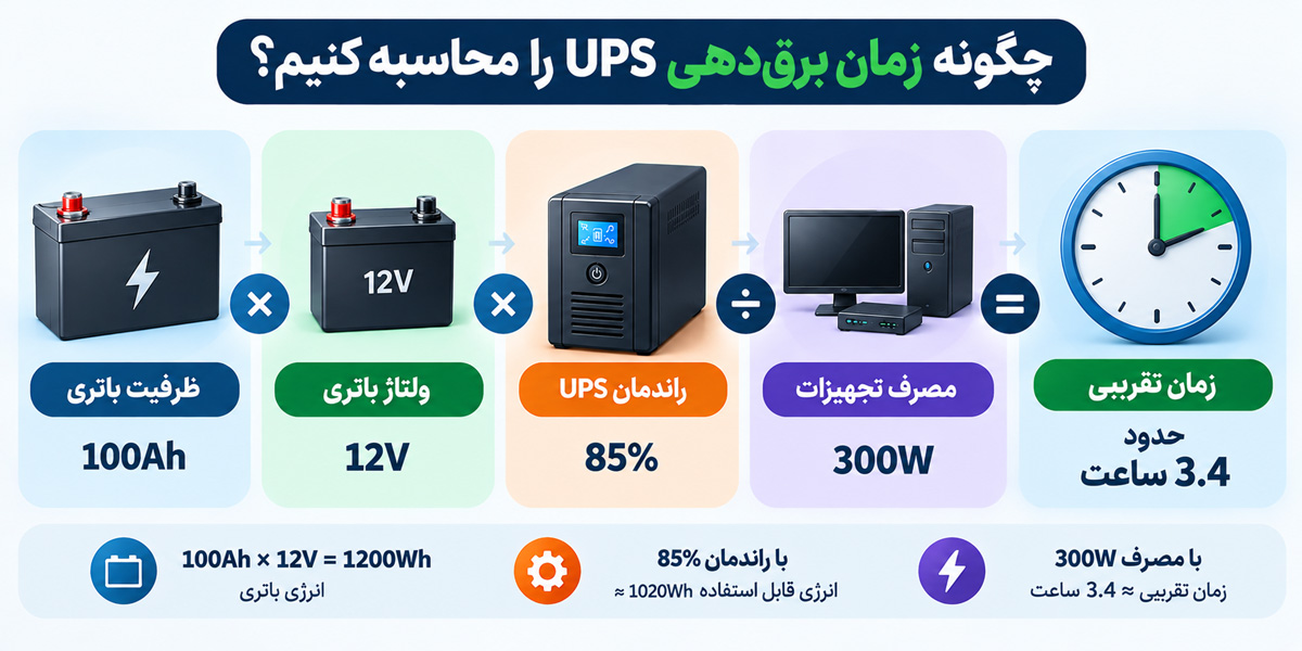 باتری UPS چند ساعت برق می‌دهد