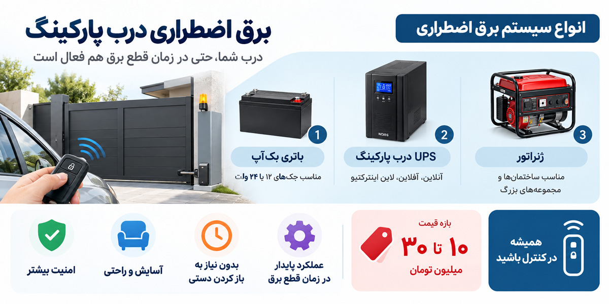 خرید برق اضطراری برای درب پارکینگ از صنایع الکترونیک گلرنگ