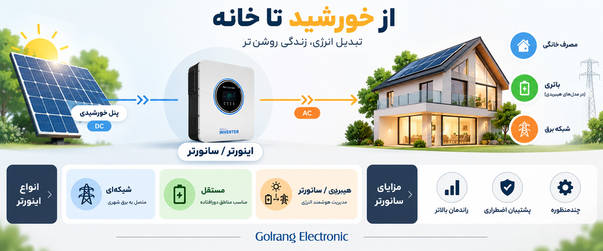 خرید دستگاه اینونتر از صنایع الکترونیک گلرنگ