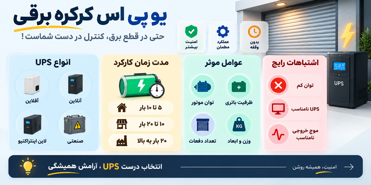 خرید یو پی اس کرکره برقی از گلرنگ الکترونیک