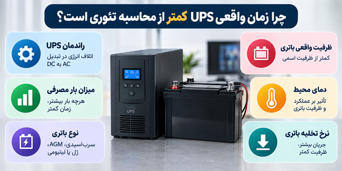 چرا زمان واقعی UPS کمتر از محاسبه تئوری است؟