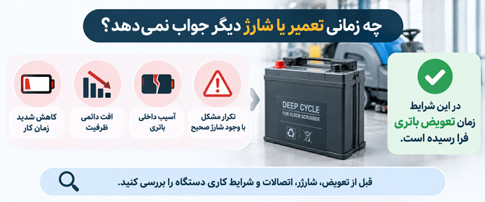 چه زمانی تعمیر یا شارژ دیگر جواب نمی‌دهد؟