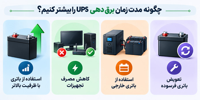 چگونه مدت زمان برق‌دهی UPS را بیشتر کنیم؟