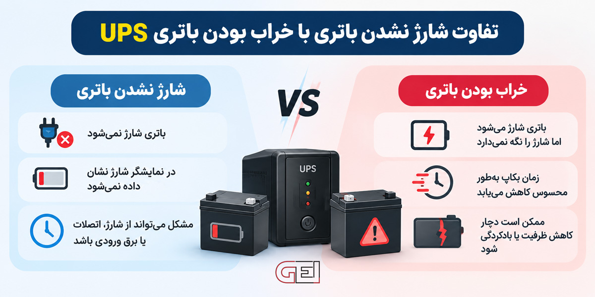 تفاوت شارژ نشدن باتری با خراب بودن باتری UPS