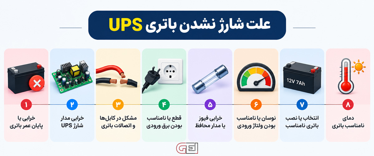 علت شارژ نشدن باتری UPS چیست
