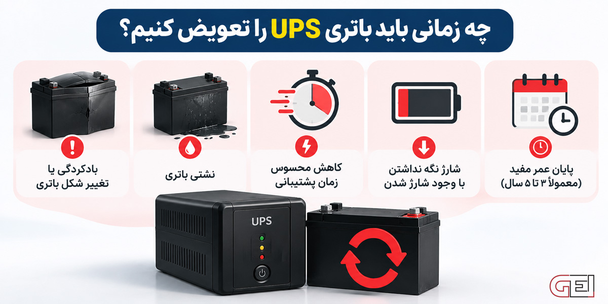چه زمانی باید باتری UPS را تعویض کنیم؟